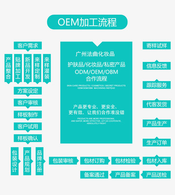 深度解析 根源修顏活力霜——從OEM貼牌到技術(shù)開(kāi)發(fā)的全方位服務(wù)