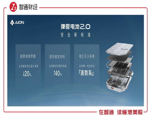 廣汽集團（02238）2023上半年業(yè)績亮眼 新能源車翻倍增長，自主研發(fā)與產(chǎn)業(yè)鏈布局拓寬護城河